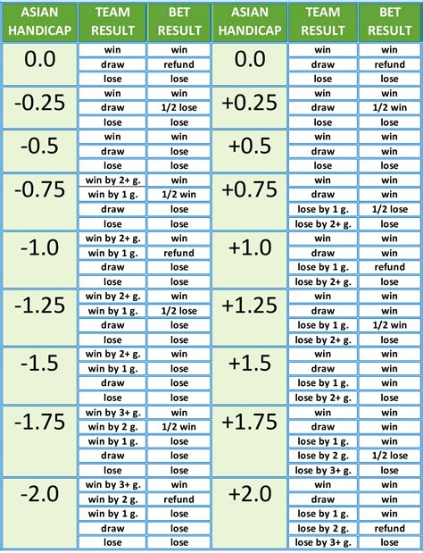 asian goal line|ᐉ Asian Handicap Explained .